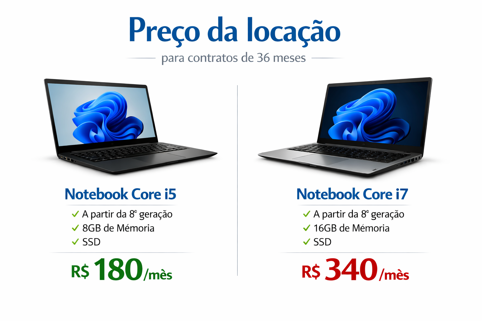 Preço de locação de Core I5 e Core I7